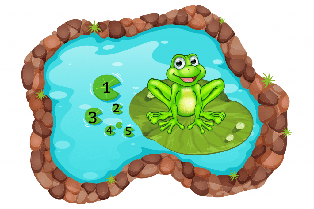 Frog in a pond on a lily pad